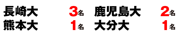 2022国公立大学正規合格者