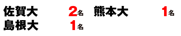 2022国公立大学正規合格者